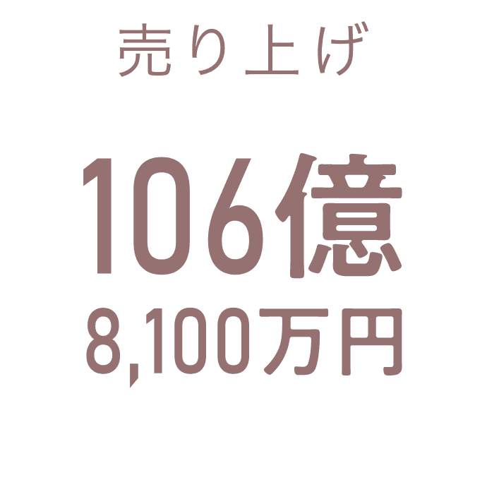 売り上げ：106億8,100万円