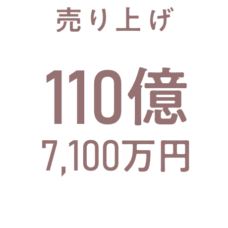 売り上げ：110億7,100万円